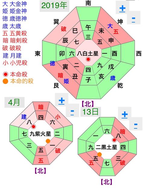 吉方位 今日|吉神方位：今日財神方位查詢（財神/喜神/福神）